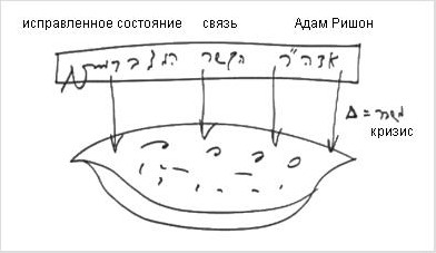 2009-03-16_bs-mitzva-achat_lesson_bb_parts-2_w.jpg