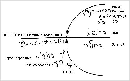 2009-04-12_kitvey-rb-dargot-sulam-930-rosh-hodesh_lesson_bb_02.jpg