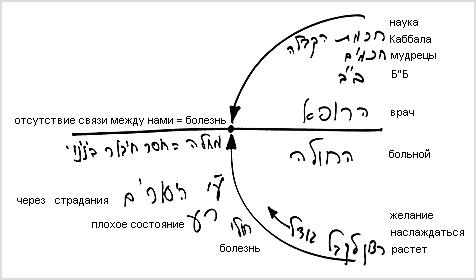 2009-04-12_kitvey-rb-dargot-sulam-930-rosh-hodesh_lesson_bb_03.jpg