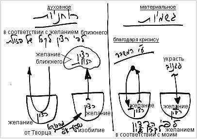 2009-04-17_rb-shamati-153-machshava-hi-tolada_lesson_bb_4.jpg