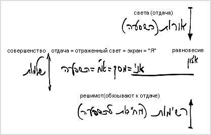 2009-04-19_bs-galut-ve-geula_lesson_bb_1.jpg