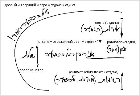 2009-04-19_bs-galut-ve-geula_lesson_bb_2.jpg