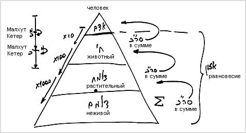 2009-04-24_rb-shamati-010-brach-dodi_lesson_bb_3.jpg