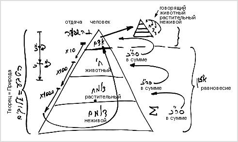 2009-04-24_rb-shamati-010-brach-dodi_lesson_bb_5.jpg