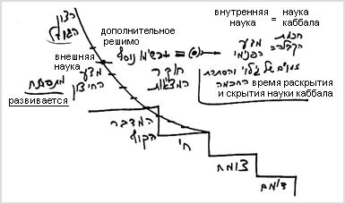 2009-05-03__bs-shivha-tirash-gvirta_lesson_ny_02.jpg