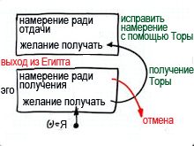 2011-04-12_rav_lecture_havaya-veshma-kabbalah_yetziat-mitzraim_12